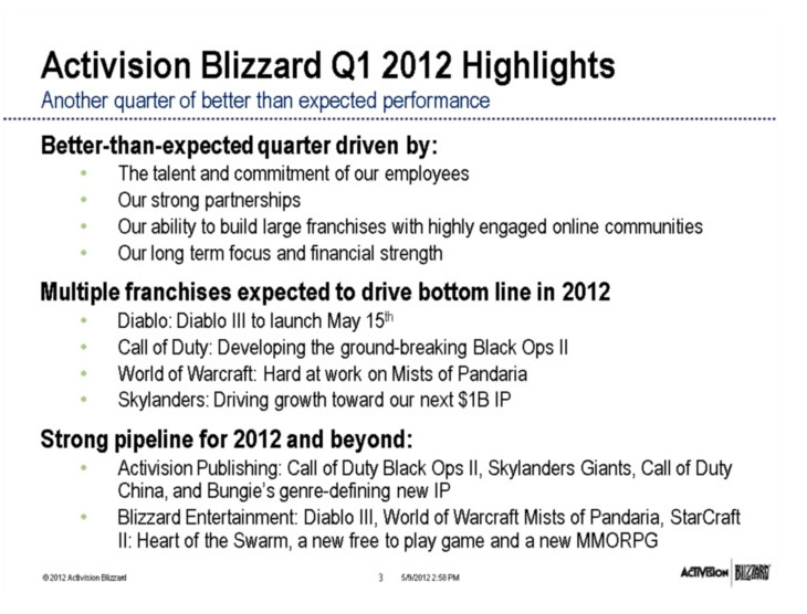 Activision Blizzard First Quarter Calendar 2012 Results Conference Call.	